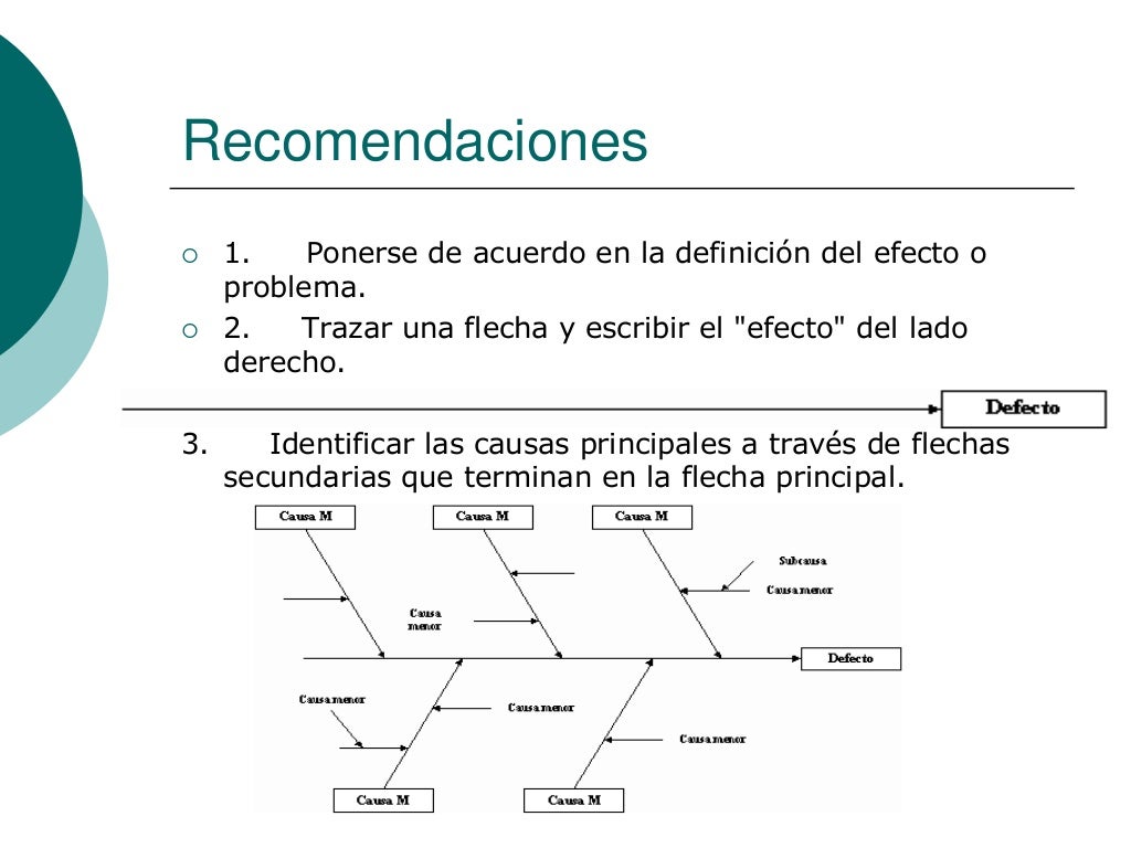 Diagrama de pescado