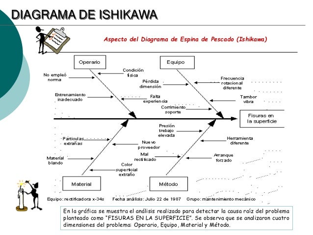 Diagrama de pescado