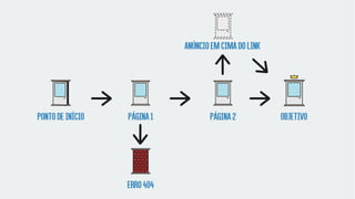 Pontodeinício ObjetivoPágina1 Página2
ERRO404
Anúncioemcimadolink
 