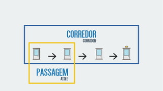 corredorcorridor
Passagemaisle
 