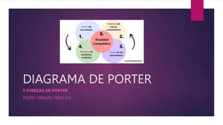 DIAGRAMA DE PORTER
5 FUERZAS DE PORTER
PEDRO VARGAS HIDALGO
 