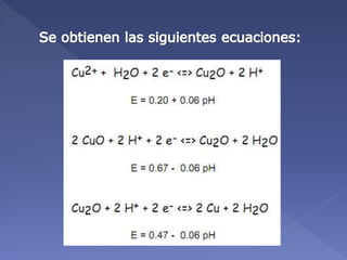 Diagrama de pourbaix