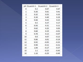 Diagrama de pourbaix