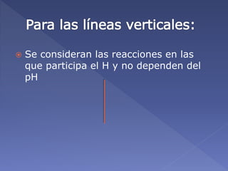  Se consideran las reacciones en las
que participa el H y no dependen del
pH
 