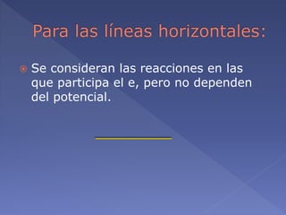  Se consideran las reacciones en las
que participa el e, pero no dependen
del potencial.
 