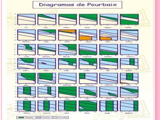 Diagrama de Pourbaix del hierro
