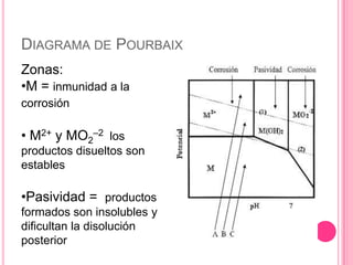 Pasividad del materialBueno este consiste en líneas:Horizontales  ________Verticales  llllllOblicuas  
