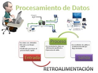 Diagrama de procesamiento de datos