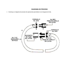 DIAGRAMA DE PROCESO

•   Construya un diagrama de proceso de operaciones para laborar una manguera de hule.
 