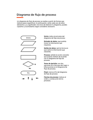 DIAGRAMA DE PROCESO.pdf