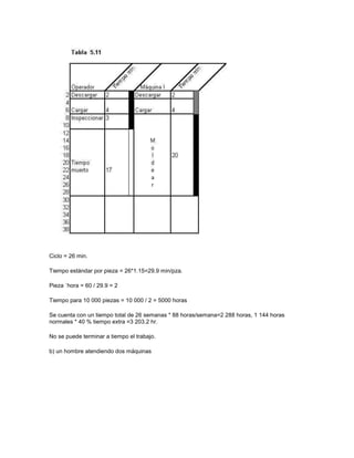 Diagrama de proceso de grupo