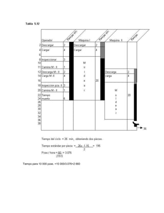 Diagrama de proceso de grupo