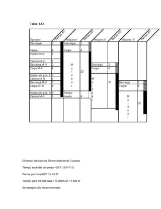 Diagrama de proceso de grupo