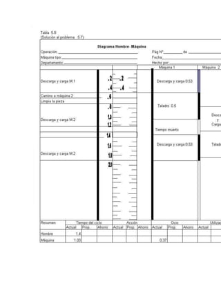 Diagrama de proceso de grupo