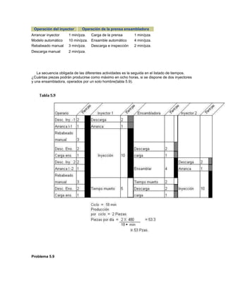 Diagrama de proceso de grupo