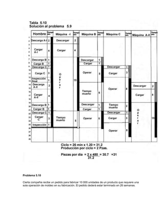 Diagrama de proceso de grupo