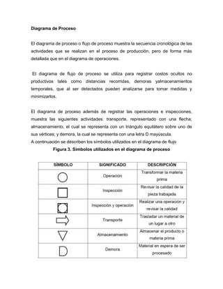 Diagrama de Proceso
El diagrama de proceso o flujo de proceso muestra la secuencia cronológica de las
actividades que se realizan en el proceso de producción, pero de forma más
detallada que en el diagrama de operaciones.
El diagrama de flujo de proceso se utiliza para registrar costos ocultos no
productivos tales como distancias recorridas, demoras yalmacenamientos
temporales, que al ser detectados pueden analizarse para tomar medidas y
minimizarlos.
El diagrama de proceso además de registrar las operaciones e inspecciones,
muestra las siguientes actividades: transporte, representado con una flecha;
almacenamiento, el cual se representa con un triángulo equilátero sobre uno de
sus vértices; y demora, la cual se representa con una letra D mayúscula.
A continuación se describen los símbolos utilizados en el diagrama de flujo
Figura 3. Símbolos utilizados en el diagrama de proceso
 