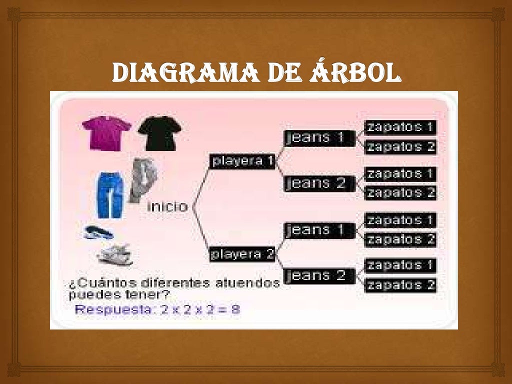 Diagrama de árbol