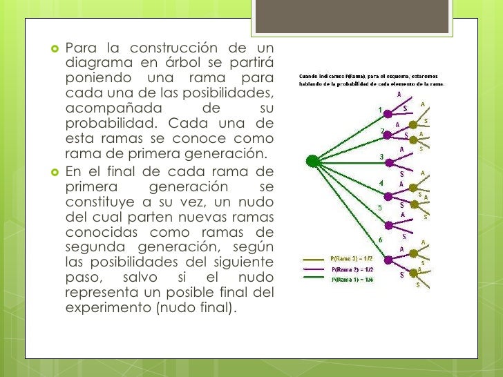 Diagrama de árbol