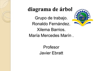 diagrama de árbol
Grupo de trabajo.
Ronaldo Fernández.
Xilema Barrios.
María Mercedes Marín .
Profesor
Javier Ebratt
 