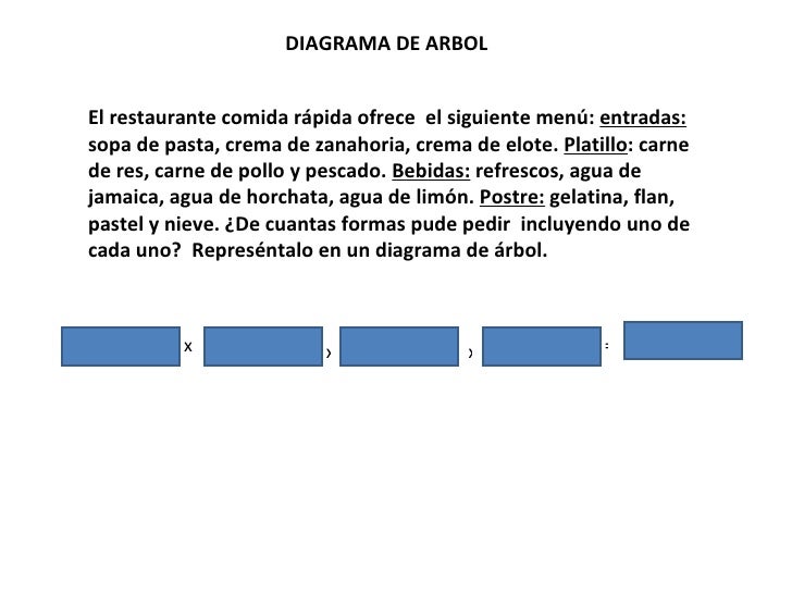 Diagrama De árbol Ejemplos De Comida es.slideshare.net