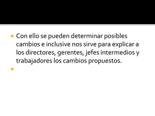  Con ello se pueden determinar posibles
cambios e inclusive nos sirve para explicar a
los directores, gerentes, jefes intermedios y
trabajadores los cambios propuestos.

 