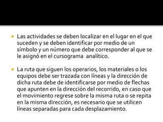  Las actividades se deben localizar en el lugar en el que
suceden y se deben identificar por medio de un
símbolo y un número que debe corresponder al que se
le asignó en el cursograma analítico.
 La ruta que siguen los operarios, los materiales o los
equipos debe ser trazada con líneas y la dirección de
dicha ruta debe de identificarse por medio de flechas
que apunten en la dirección del recorrido, en caso que
el movimiento regrese sobre la misma ruta o se repita
en la misma dirección, es necesario que se utilicen
líneas separadas para cada desplazamiento.
 