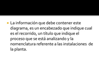  La información que debe contener este
diagrama, es un encabezado que indique cual
es el recorrido, un título que indique el
proceso que se está analizando y la
nomenclatura referente a las instalaciones de
la planta.
 