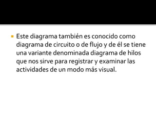  Este diagrama también es conocido como
diagrama de circuito o de flujo y de él se tiene
una variante denominada diagrama de hilos
que nos sirve para registrar y examinar las
actividades de un modo más visual.
 