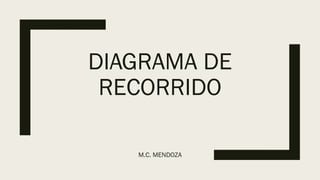 DIAGRAMA DE
RECORRIDO
M.C. MENDOZA
 