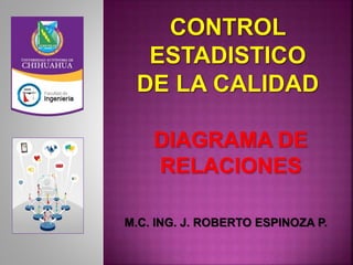 DIAGRAMA DE
RELACIONES
M.C. ING. J. ROBERTO ESPINOZA P.
 