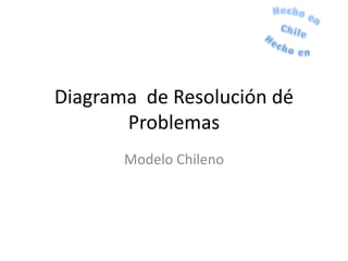 Diagrama  de Resolución dé Problemas  Modelo Chileno Hecho en  Chile Hecho en  