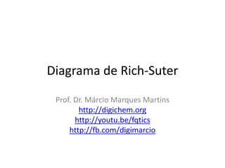 Diagrama de Rich-Suter
Prof. Dr. Márcio Marques Martins
http://digichem.org
http://youtu.be/fqtics
http://fb.com/digimarcio
 