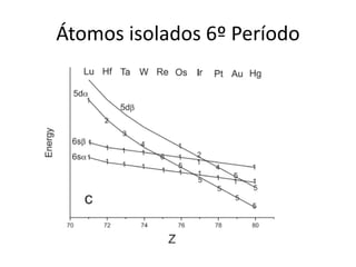 Átomos isolados 6º Período
 