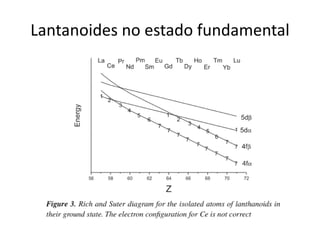 Lantanoides no estado fundamental
 