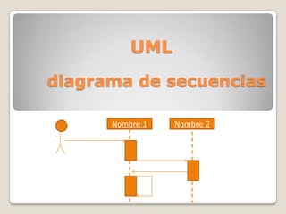 UML diagrama de secuencias Nombre 1 Nombre 2 
