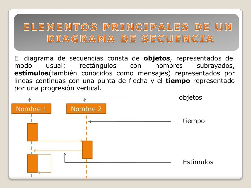 Diagrama De Secuencia