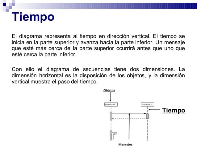 diagrama de secuencia uml diagrama de tiempo
