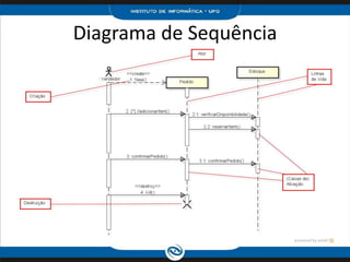 Diagrama de Sequência