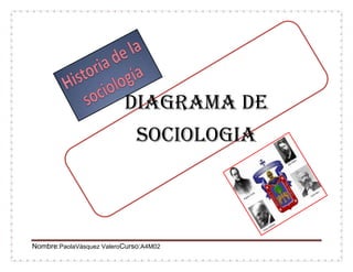 DIAGRAMA DE
SOCIOLOGIA

Nombre:PaolaVásquez ValeroCurso:A4M02

 