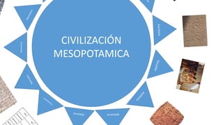 CIVILIZACIÓN
MESOPOTAMICA
Matemáticas
 