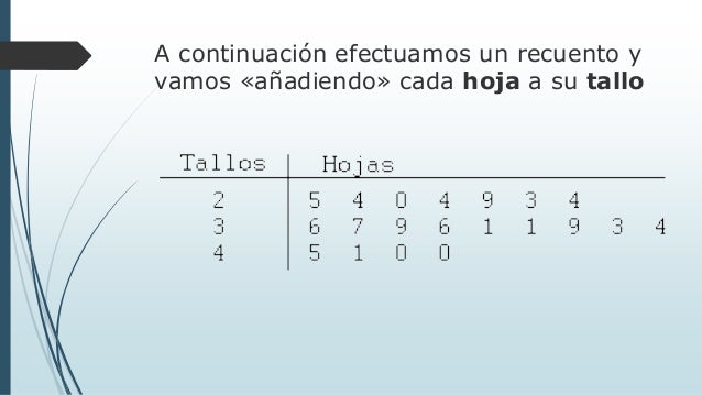 Diagrama de tallos y hojas