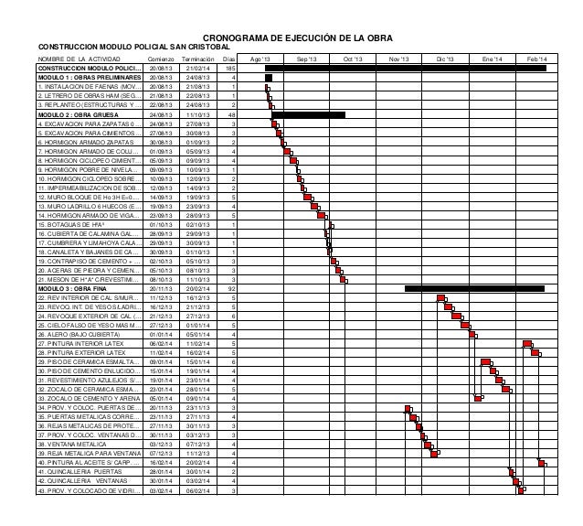 Diagrama de tiempos actividades v2