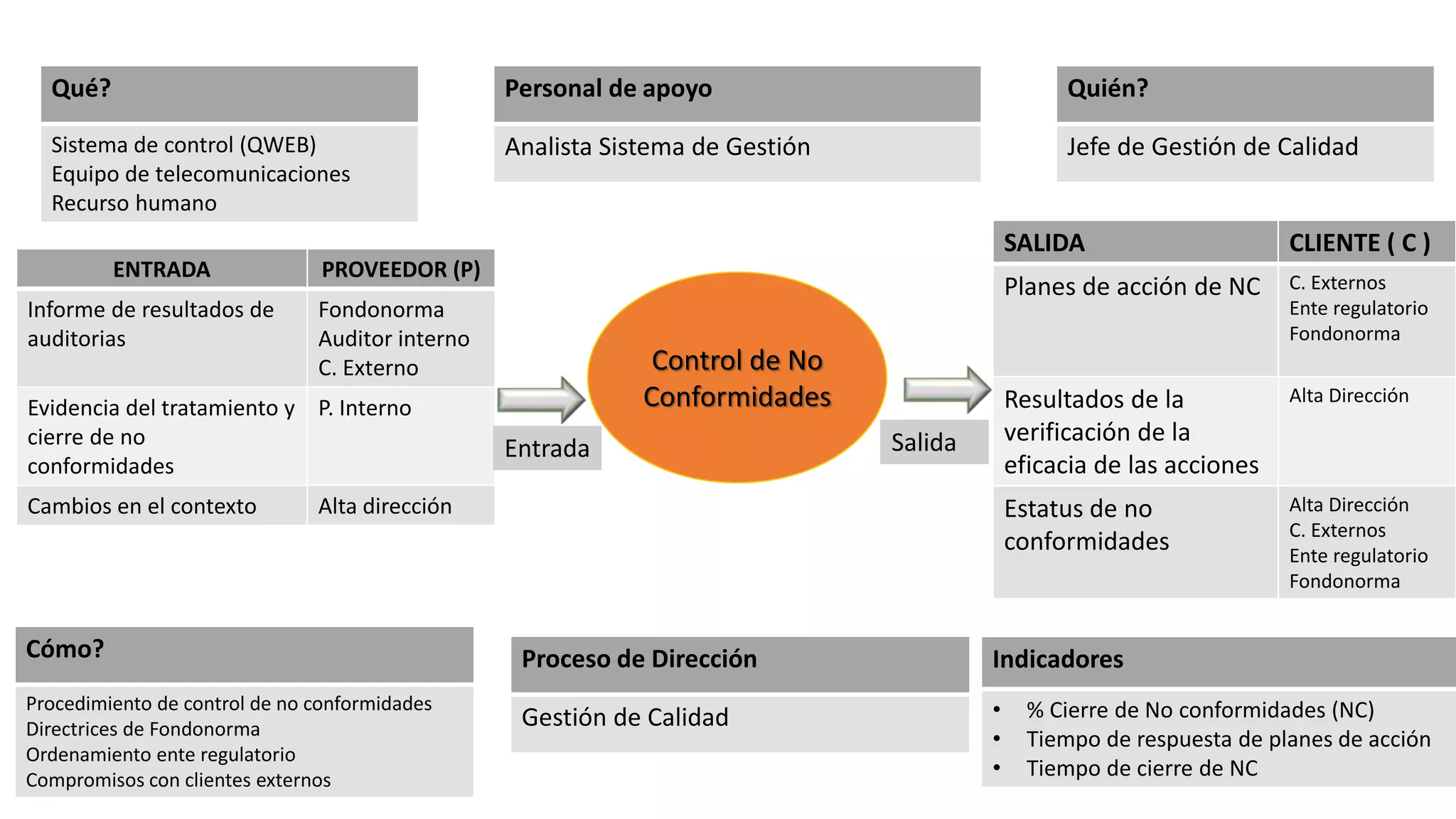 Diagrama de tortuga.pptx
