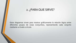 2. ¿PARAQUE SIRVE?
Estos diagramas sirven para mostrar gráficamente la relación lógica entre
diferentes grupos de cosas (conjuntos), representando cada conjunto
mediante un óvalo o círculo.
 