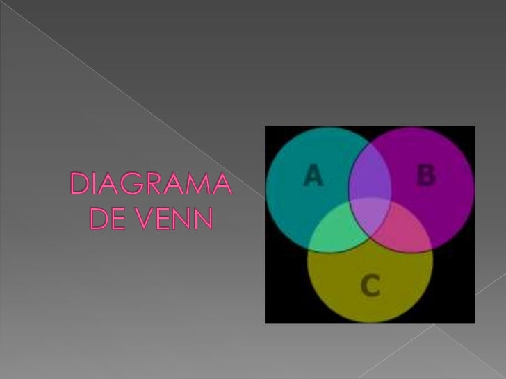 diagrama de venn facebook venn diagram