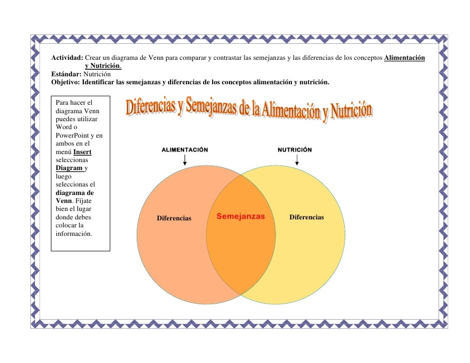 Diagrama De Venn