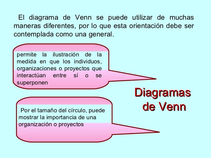 Diagrama de venn