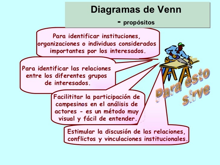 Diagrama de venn