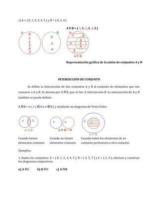 c) A = { 0, 1, 2, 3, 4, 5 } y B = { 0, 2, 4 }

                                            A U B = { , 1, , 3, , 5 }




                                            Representación gráfica de la unión de conjuntos A y B




                                    INTERSECCIÓN DE CONJUNTO

        Se define la intersección de dos conjuntos A y B al conjunto de elementos que son
comunes a A y B. Se denota por A            B, que se lee: A intersección B. La intersección de A y B
también se puede definir:

A   B={x/x          Ayx       B } y mediante un diagrama de Venn-Euler:




Cuando tienen                 Cuando no tienen         Cuando todos los elementos de un
elementos comunes             elementos comunes        conjunto pertenecen a otro conjunto

Ejemplos:

1. Dados los conjuntos: A = { 0, 1, 2, 3, 4, 5 }, B = { 3, 5, 7 } y C = { 2, 4 }, efectuar y construir
los diagramas respectivos:

a) A    C        b) B     C        c) A    B
 